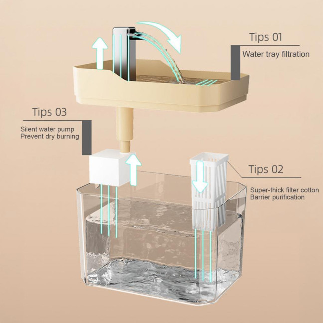 1.5L Transparent Pet Water Fountain Automatic Cat Drinking Dispenser with 3 Filter Sponge Electric Pet Drink Bowl for Indoor Cats Dogs