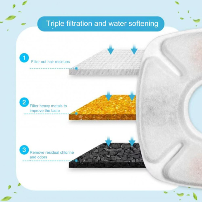 Cat Water Fountain Replacement Filter 3 Layer Filtration System with Sponges for 67oz 95oz 135oz Automatic Cat Water Dispenser Cat Water Fountain Replacement Filter 3 Layer Filtration System with Sponges for 67oz 95oz 135oz Automatic Cat Water Dispenser