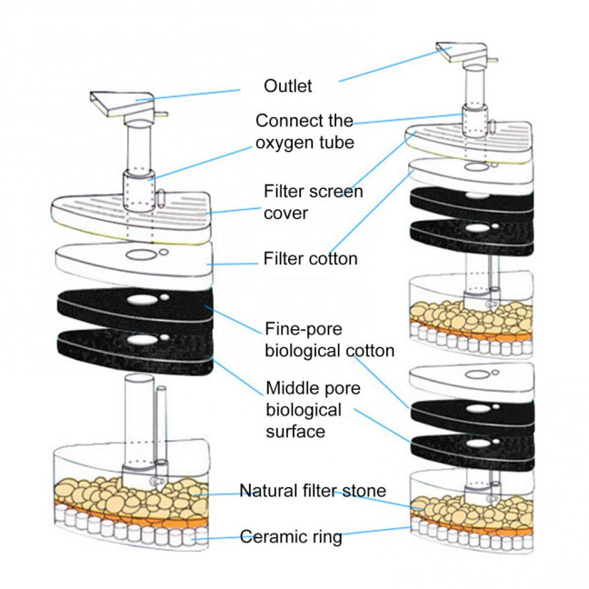 Aquarium Corner Filter Fish Tank Air Driven Sponge Filter Bio Filtration Corner Filter with Multi Kinds of Filter Media for Fry Shrimp Nano Fish Tank 