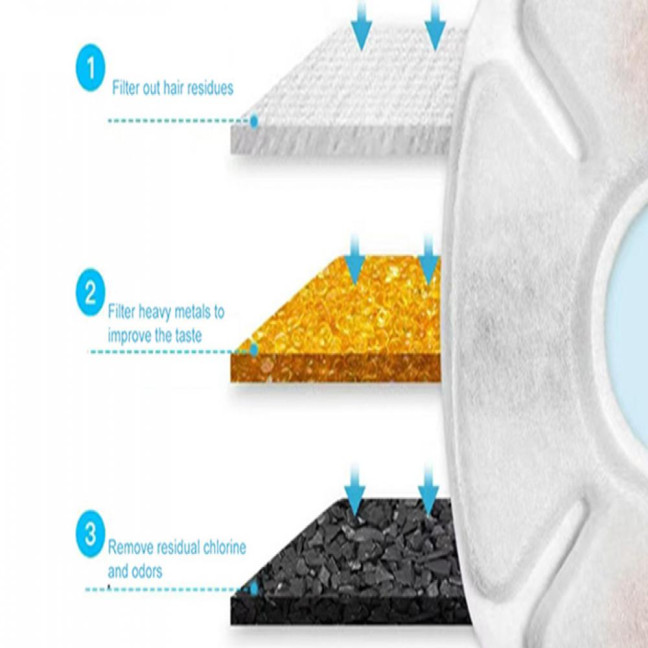 Cat Water Fountain Replacement Filter 3 Layer Filtration System with Sponges for 67oz 95oz 135oz Automatic Cat Water Dispenser Cat Water Fountain Replacement Filter 3 Layer Filtration System with Sponges for 67oz 95oz 135oz Automatic Cat Water Dispenser